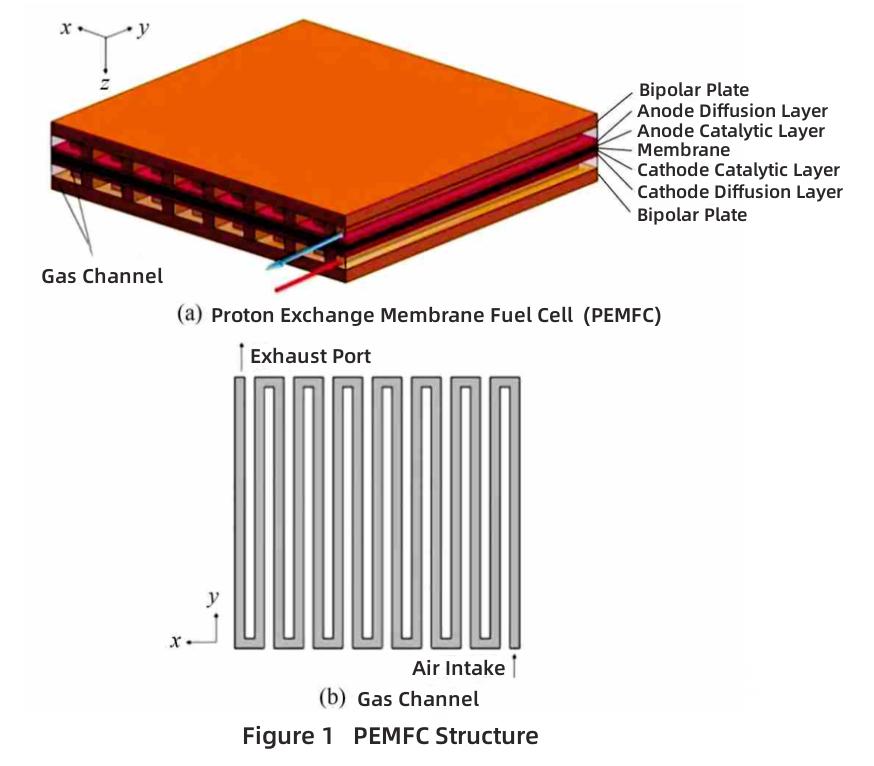 application of heat pipe-1 Anwendung von Wärmerohr-1