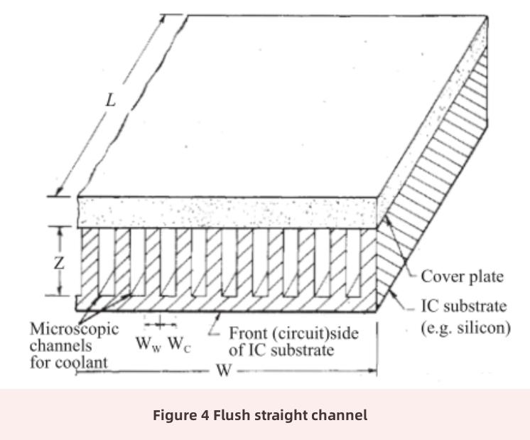 micro-fluid cooling technology-3 Mikroflüssigkeitskühltechnologie-3