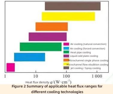 Cooling Method for IGBT Module-1 Kühlmethode für IGBT-Modul-1