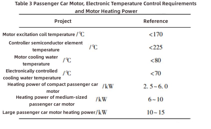 Electric Vehicle Thermal Management-2 Thermisches Management von Elektrofahrzeugen-2