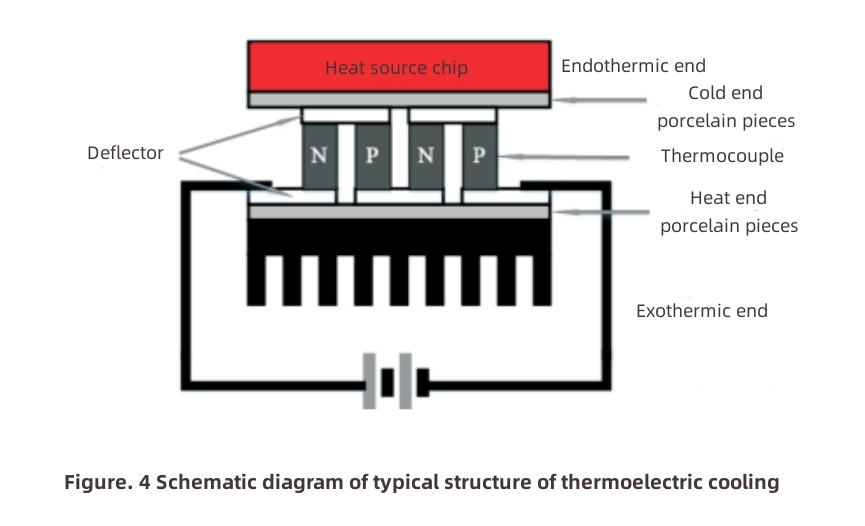 Heat Dissipation of High Power Electronic Devices-3 Wärmeableitung von elektronischen Hochleistungsgeräten-3