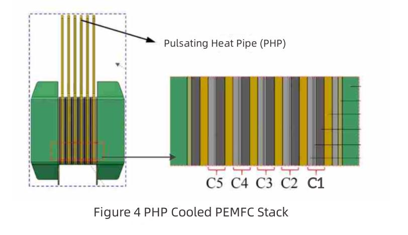 application of heat pipe-5 Anwendung von Wärmerohr-5