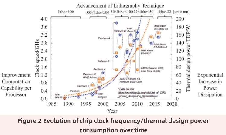 micro-fluid cooling technology-1 Mikroflüssigkeitskühlungstechnologie-1