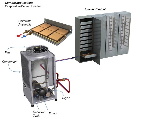 Rechenzentren und KI