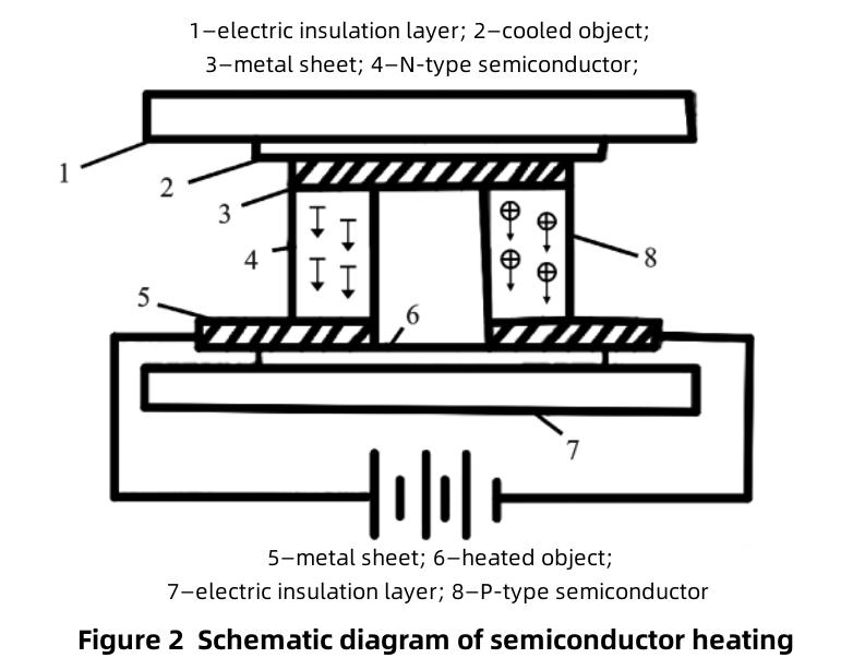 Thermal Management of New Energy Vehicles-1 Wärmemanagement von New Energy Vehicles-1