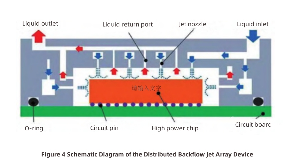 Cooling Method for IGBT Module-3 Kühlmethode für IGBT-Modul-3
