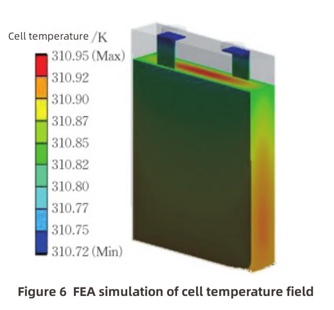 W&auml;rmemanagementdesign f&uuml;r Lithium-Ionen-Batterien-7