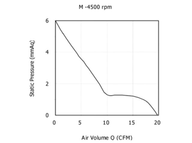 Zwangsluftk&uuml;hlung
