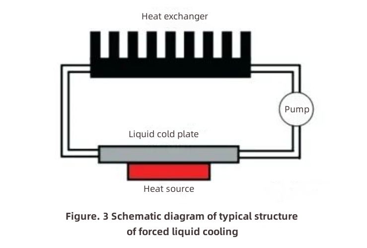 Heat Dissipation of High Power Electronic Devices-2 Wärmeableitung von elektronischen Hochleistungsgeräten-2