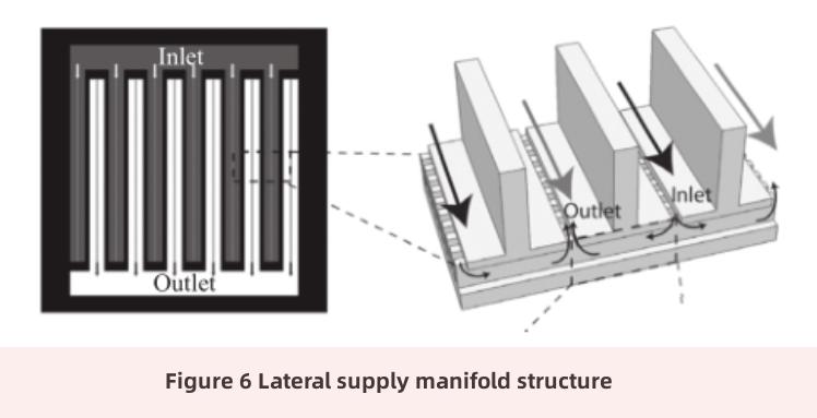 micro-fluid cooling technology-5 Mikro-Flüssigkeitskühlungstechnologie-5
