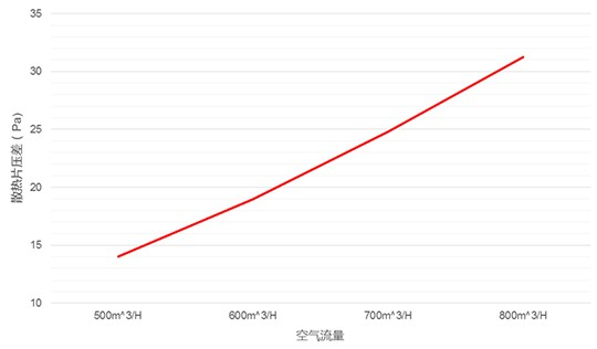 Gro&szlig;e Aluminium-W&auml;rmesenken