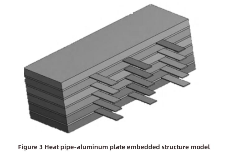 thermal management of lithium-2 Wärmemanagement von Lithium-2