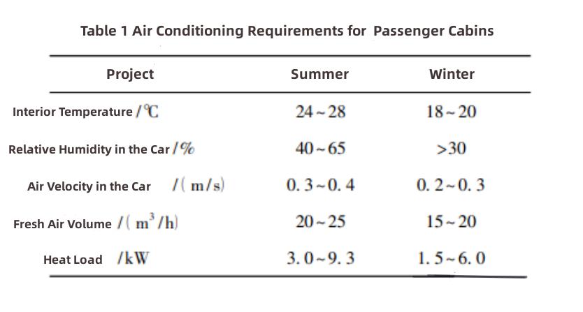 Electric Vehicle Thermal Management Wärmemanagement von Elektrofahrzeugen