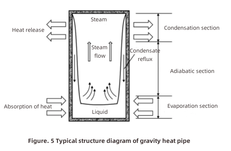 Heat Dissipation of High Power Electronic Devices-4 Wärmeableitung von elektronischen Hochleistungsgeräten-4