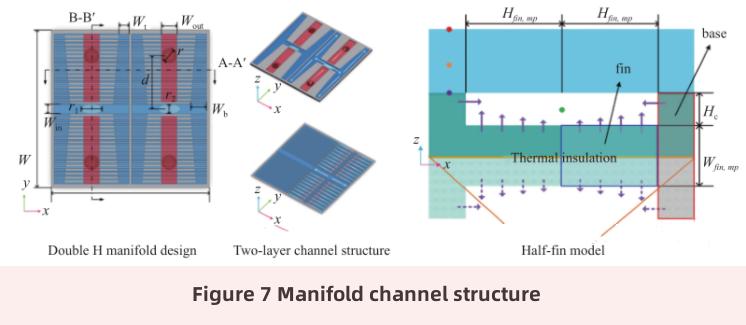 micro-fluid cooling technology-6 Mikro-Fluid-Kühltechnik-6