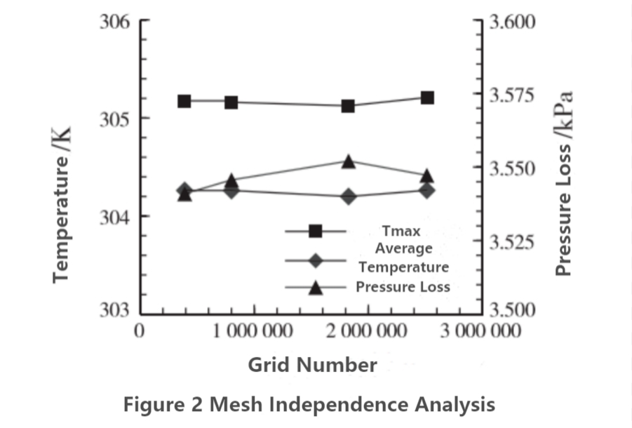 Liquid Cold Plate Design for Electric Vehicle-3 Flüssigkeitskühlplattendesign für Elektrofahrzeuge-3