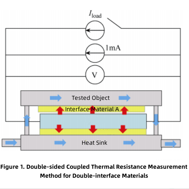 Forschung zur thermischen Testmethode für doppelseitige Wärmeableitungs-IGBT-Module für Kraftfahrzeuge