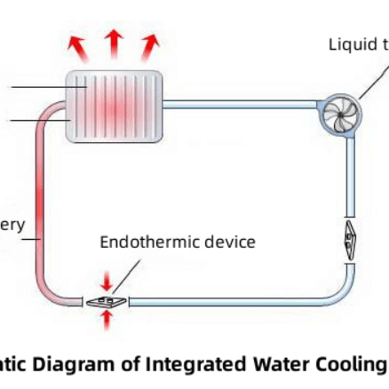 Prinzip der Wasserkühlplatte