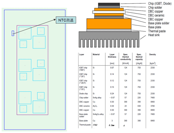 Kühlkörper für PV-Wechselrichter