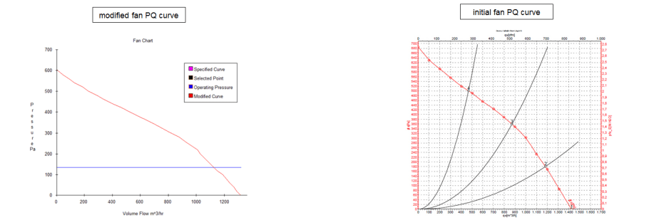 Kühlkörper für PV-Wechselrichter