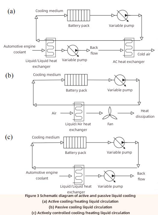 Thermisches Management der Lithium-Ionen-Batterie-2