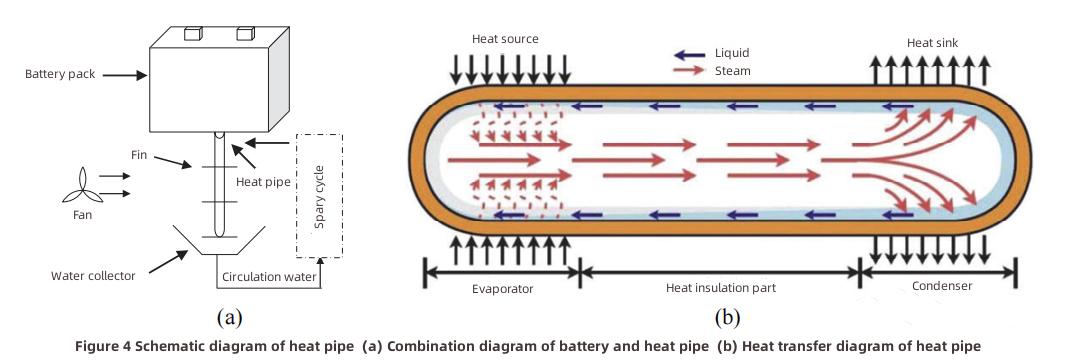 Thermisches Management der Lithium-Ionen-Batterie-3