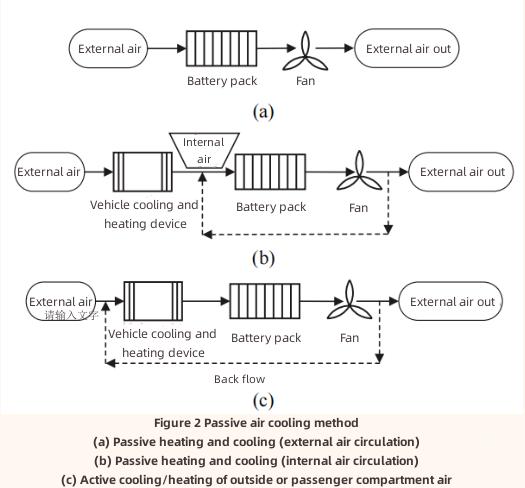 Thermisches Management der Lithium-Ionen-Batterie-1
